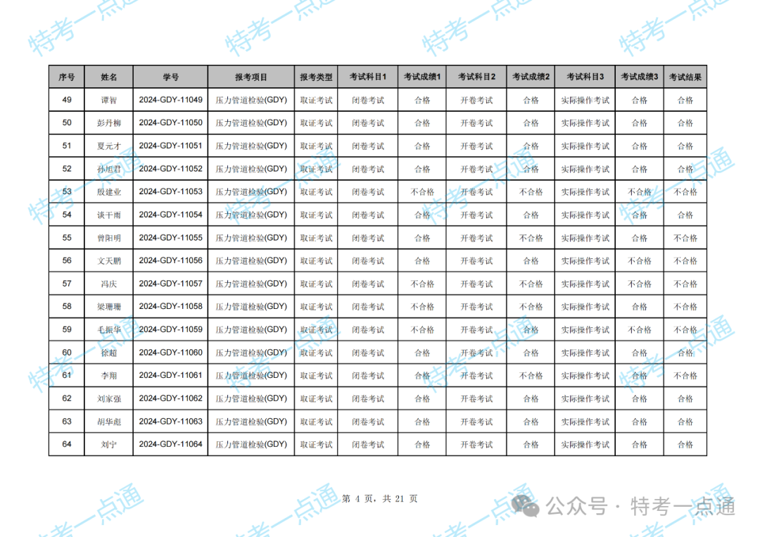 湖北：2024年压力管道检验员资格考试成绩出炉，通过率约47.79%（附：考试成绩单）