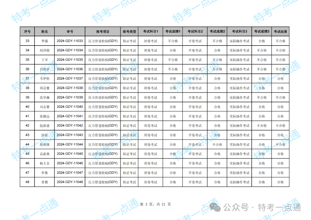 湖北：2024年压力管道检验员资格考试成绩出炉，通过率约47.79%（附：考试成绩单）