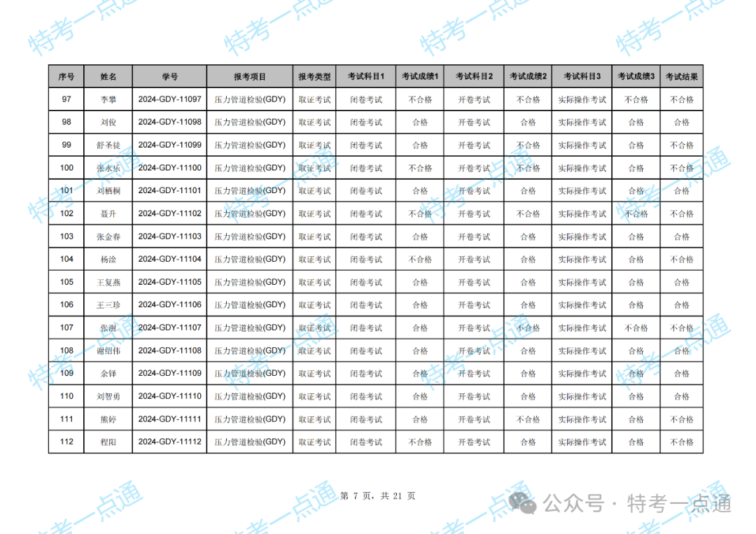 湖北：2024年压力管道检验员资格考试成绩出炉，通过率约47.79%（附：考试成绩单）