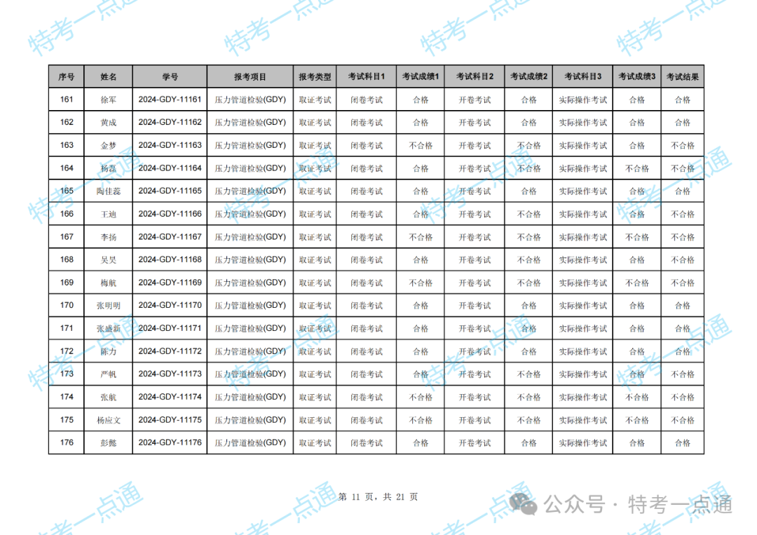 湖北：2024年压力管道检验员资格考试成绩出炉，通过率约47.79%（附：考试成绩单）