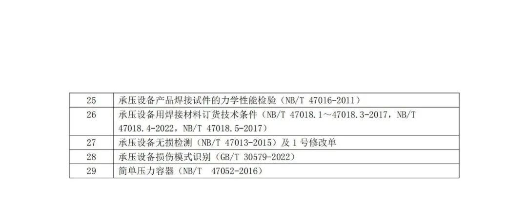 广西：关于2024年度压力容器检验员（含初考、补考、考试换证）资格考试的预通知