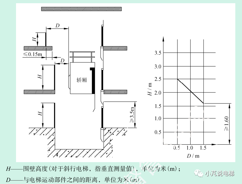电梯新版检规（2023）与老版检规（2009）对比（2）