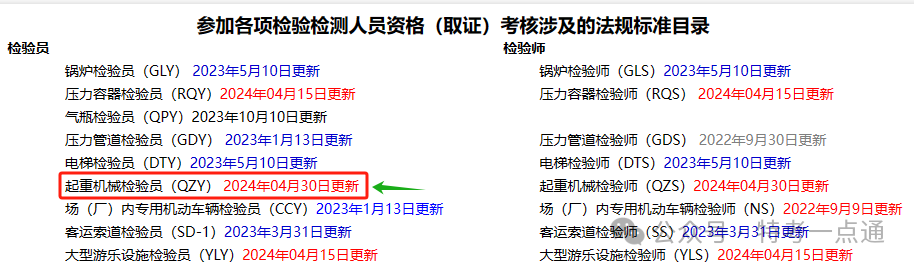 【法规】2024年起重机械检验员（QZY）考试法规标准更新--电子版（打包下载）