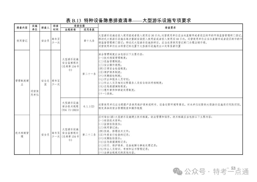 2024年特种设备隐患排查清单（附下载）