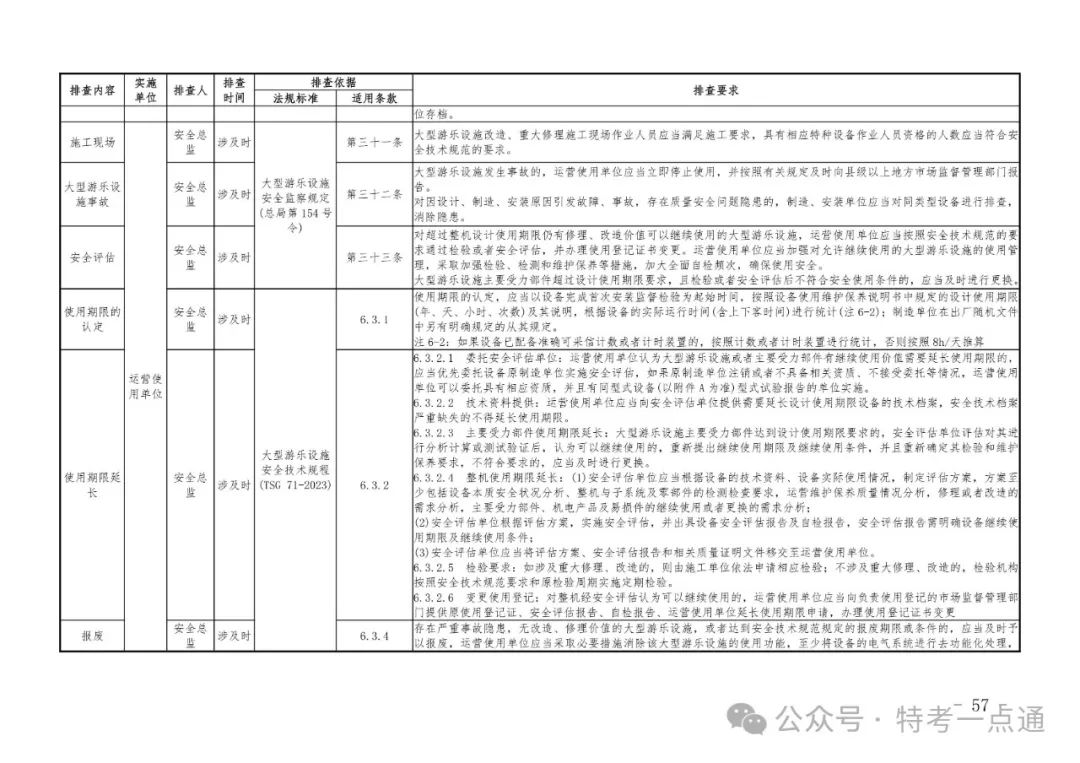 2024年特种设备隐患排查清单（附下载）