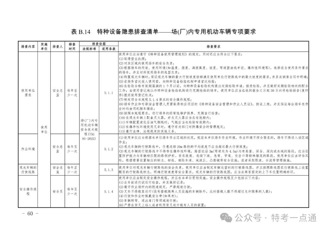 2024年特种设备隐患排查清单（附下载）