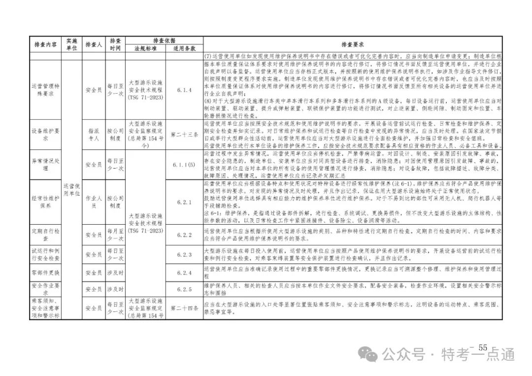 2024年特种设备隐患排查清单（附下载）