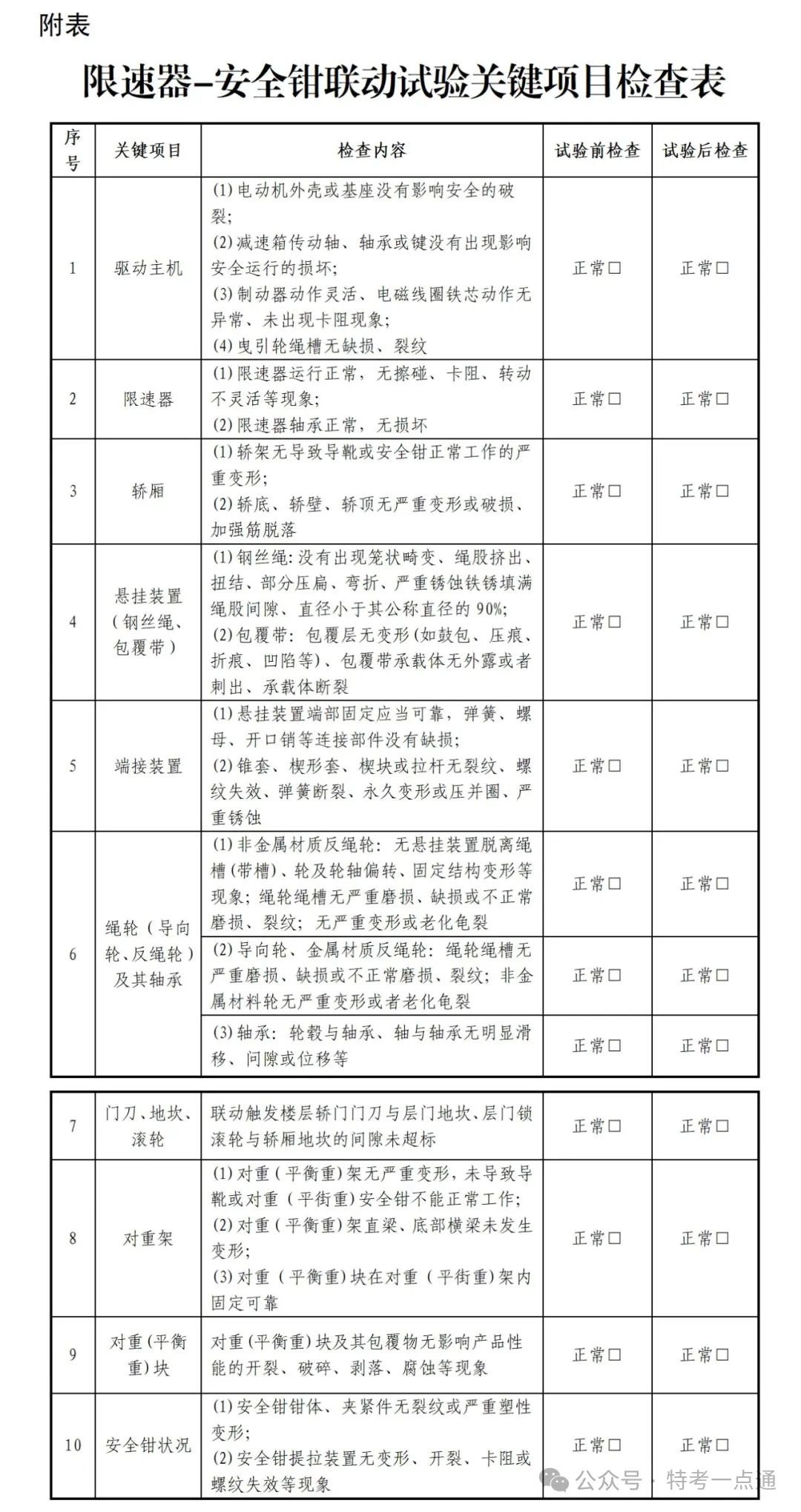重磅！电梯新检规安全钳试验20问！