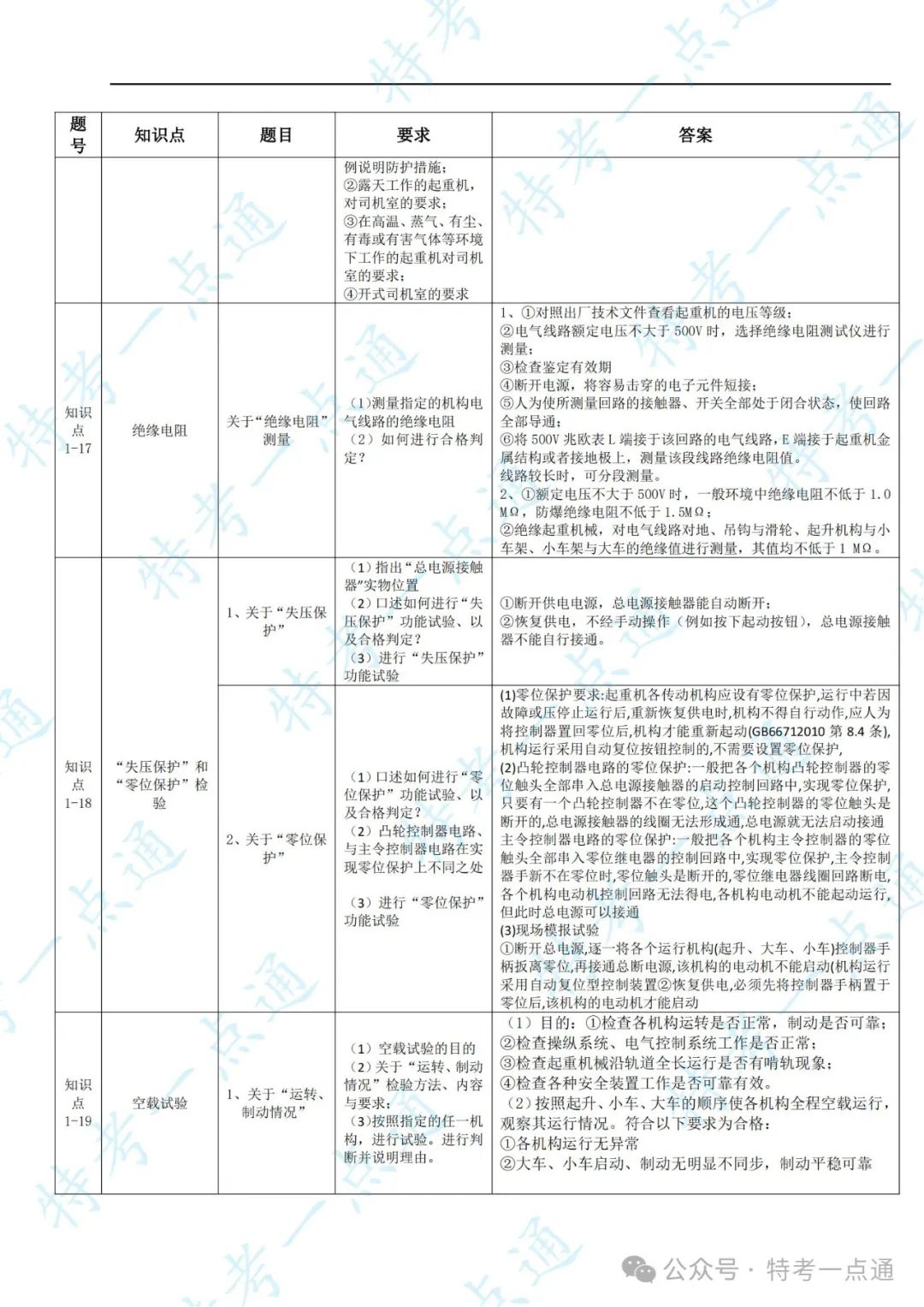 起重检验员实操内容、要求-综合整理（速度收藏）