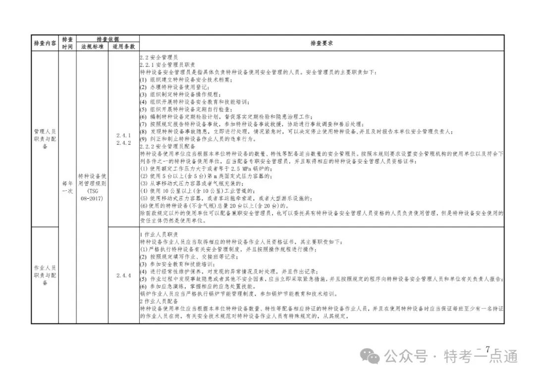 2024年特种设备隐患排查清单（附下载）