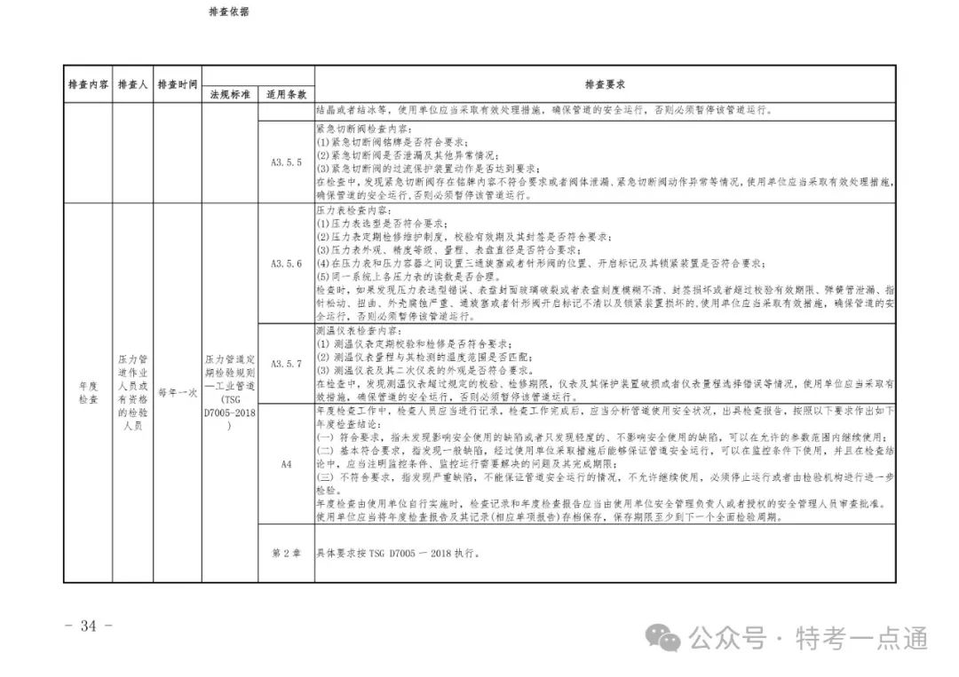 2024年特种设备隐患排查清单（附下载）