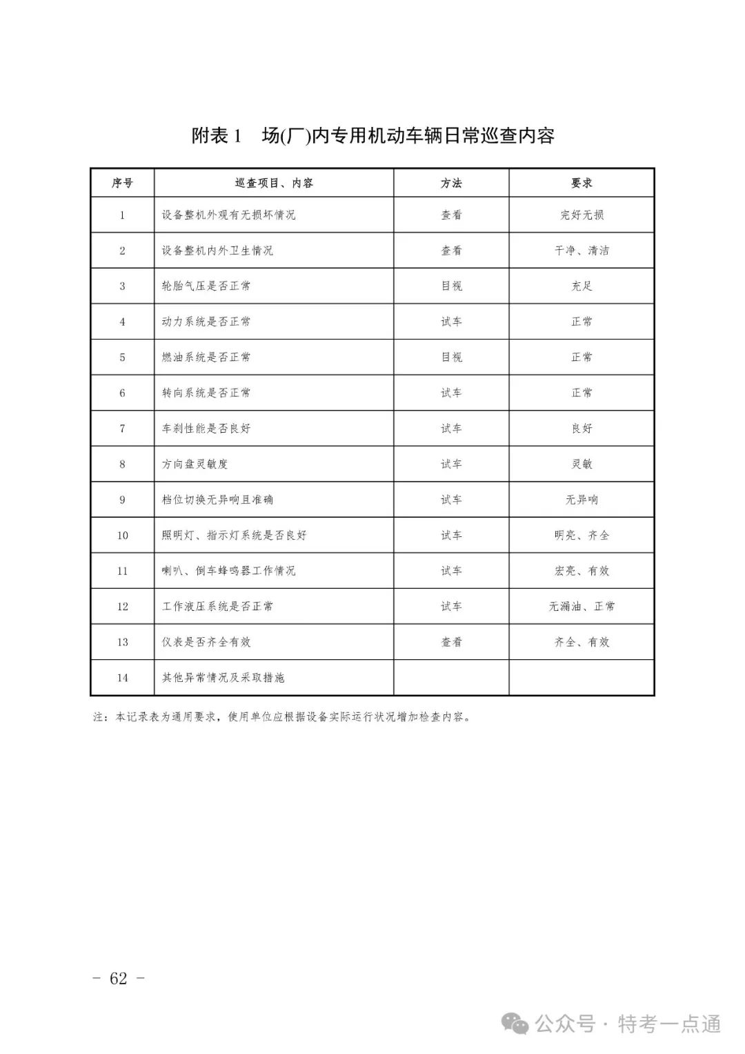 2024年特种设备隐患排查清单（附下载）