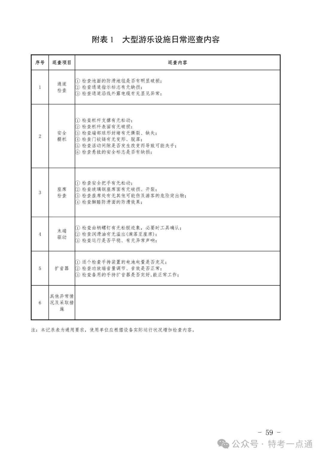 2024年特种设备隐患排查清单（附下载）
