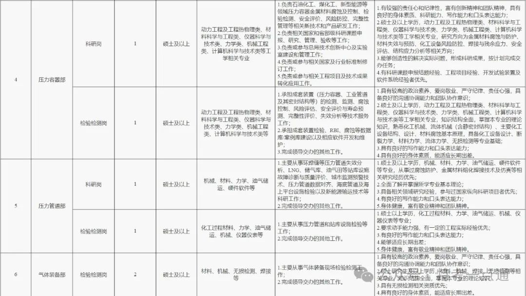 中国特种设备检测研究院2024年招聘简章