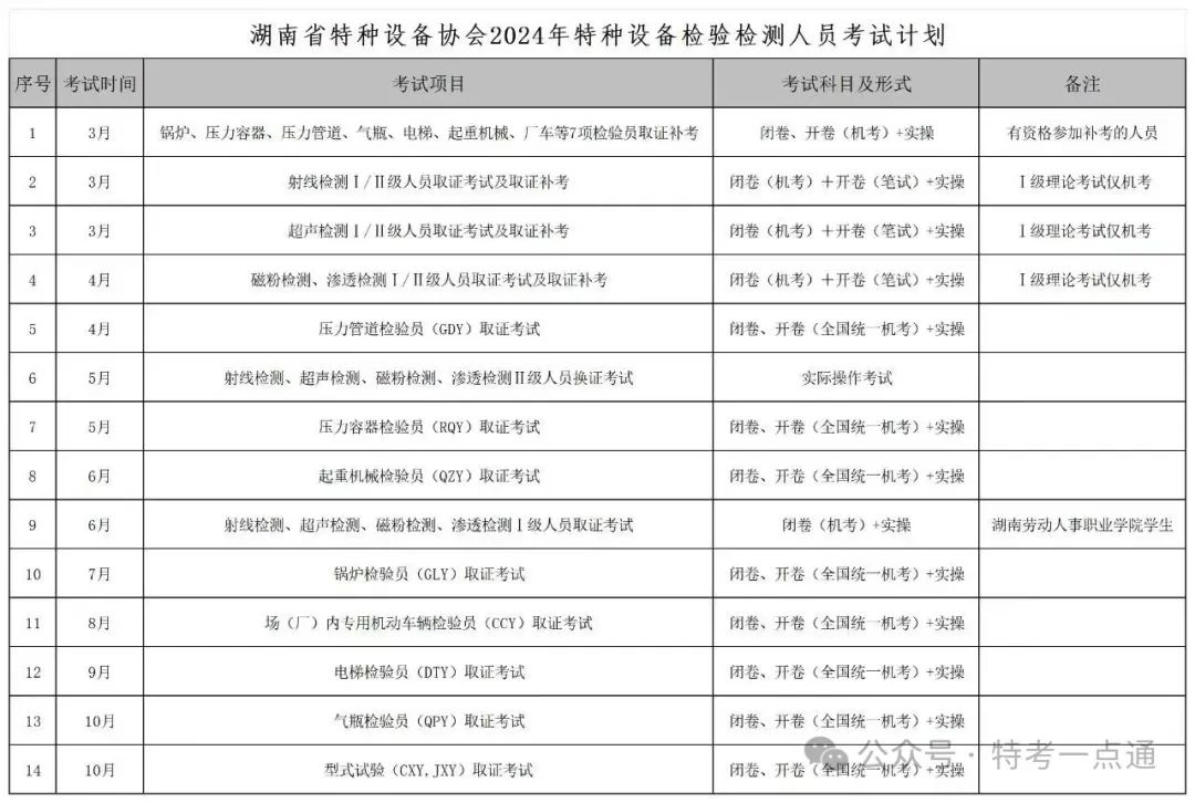湖南：2024年特种设备检验检测人员考试计划
