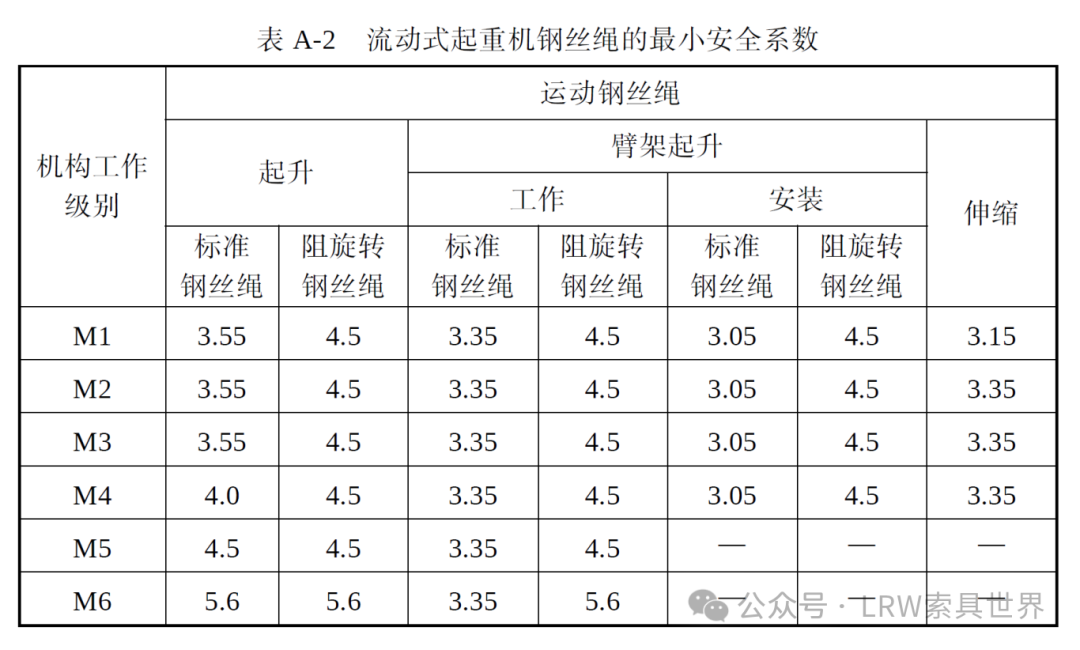 行业必读：TSG51-2023关于起重机械吊具设计规范的注意事项（下）