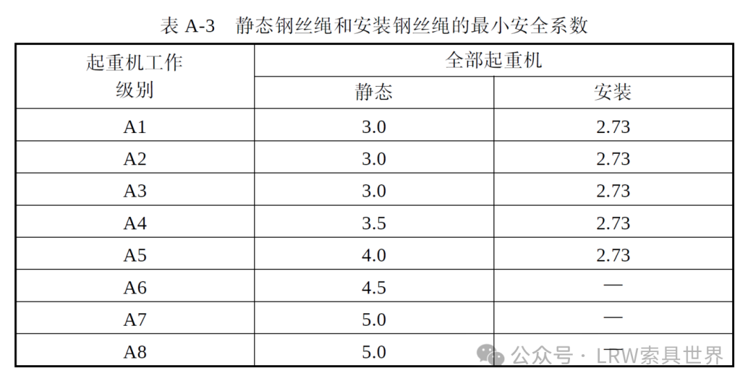 行业必读：TSG51-2023关于起重机械吊具设计规范的注意事项（下）