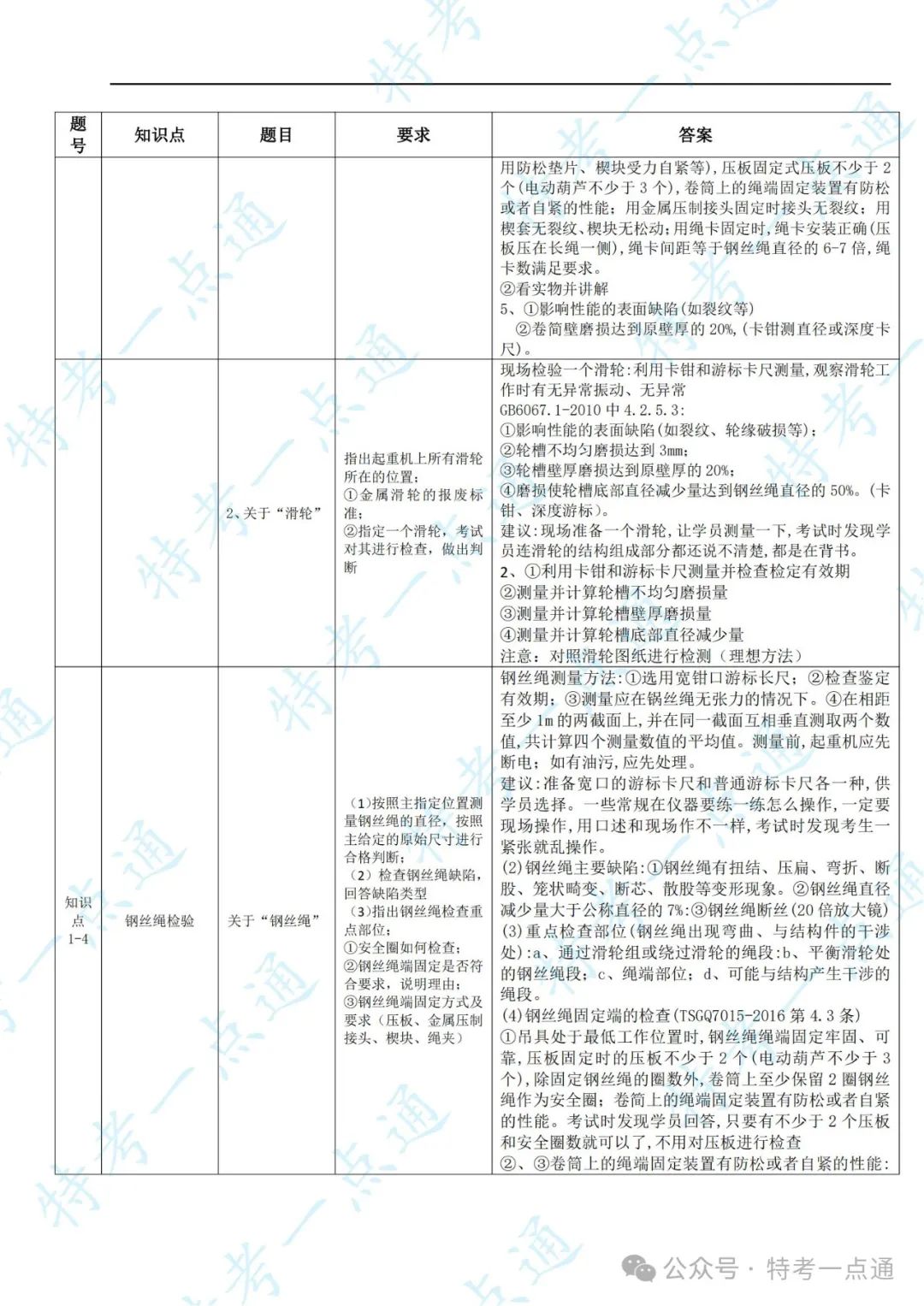 起重检验员实操内容、要求-综合整理（速度收藏）
