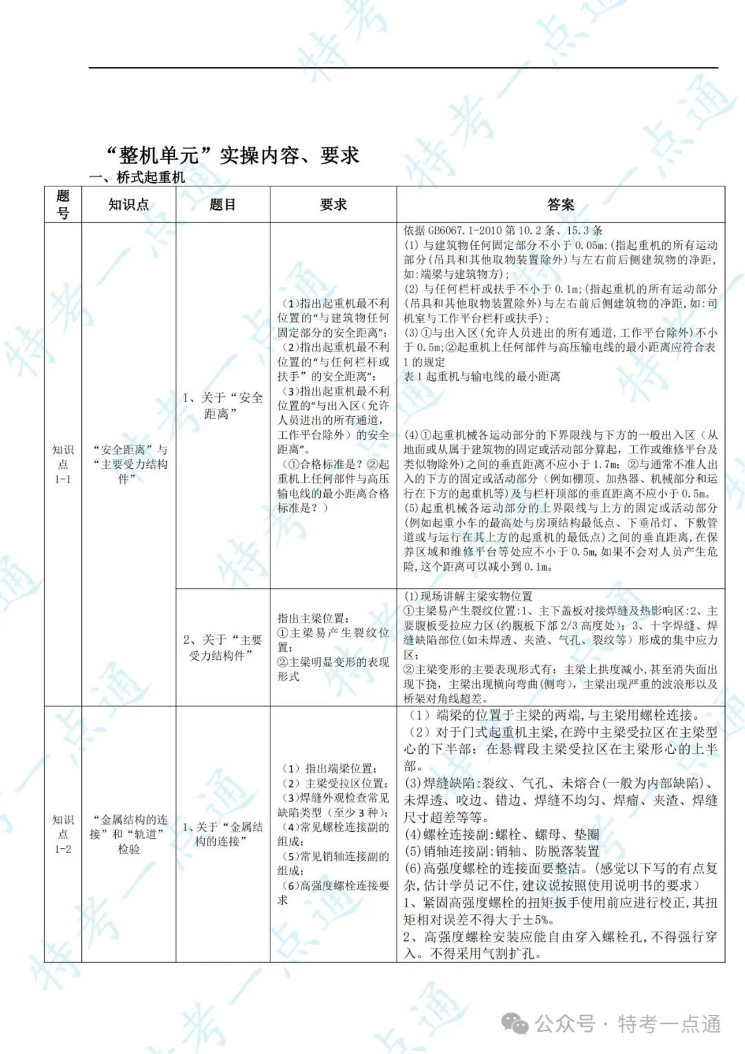 起重检验员实操内容、要求-综合整理（速度收藏）