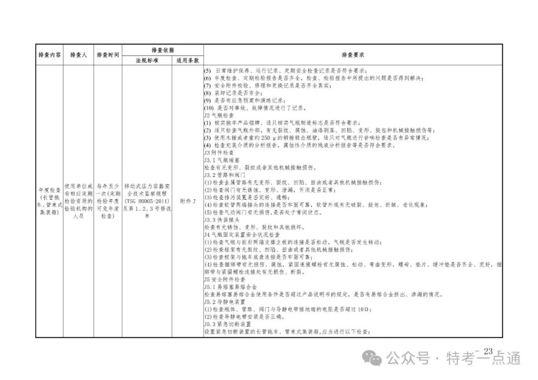 2024年特种设备隐患排查清单（附下载）