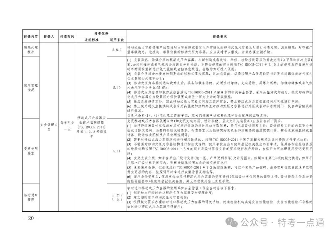 2024年特种设备隐患排查清单（附下载）
