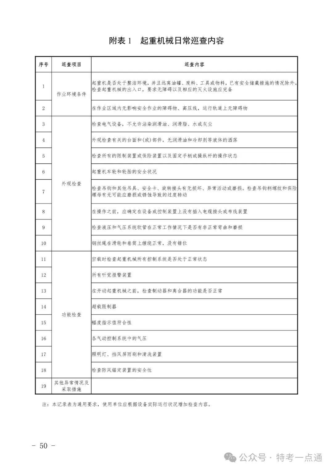 2024年特种设备隐患排查清单（附下载）