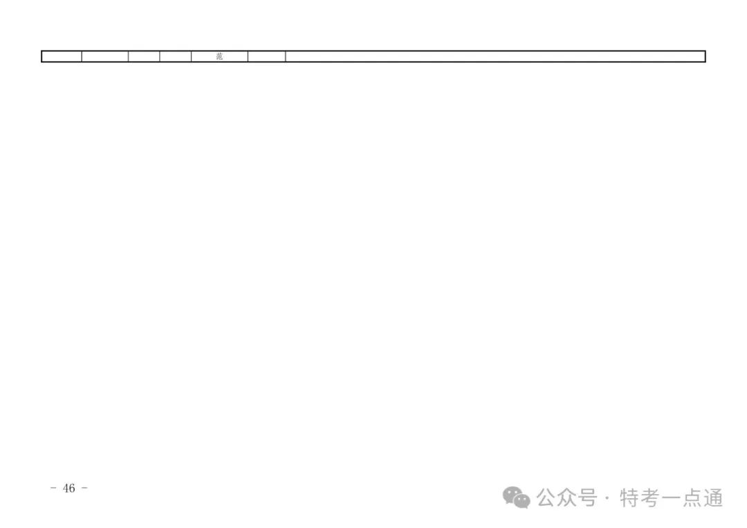 2024年特种设备隐患排查清单（附下载）
