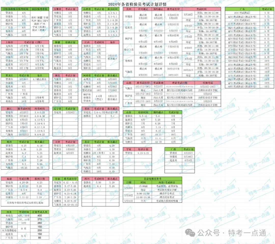 2024年检验员考试计划+1（5月25日更新）