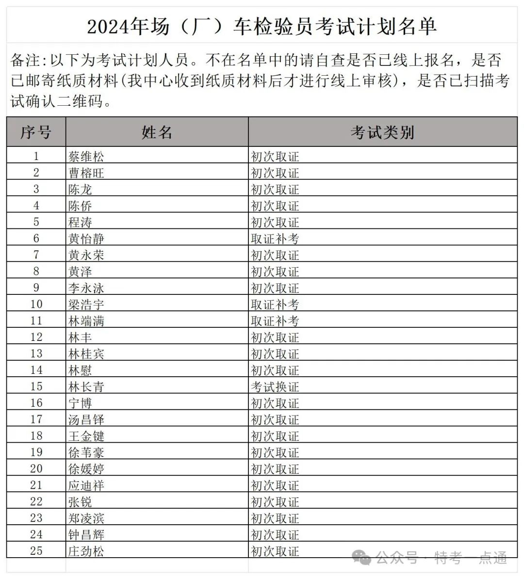 福建：2024年场（厂）检验员考试计划名单 (不定时更新)