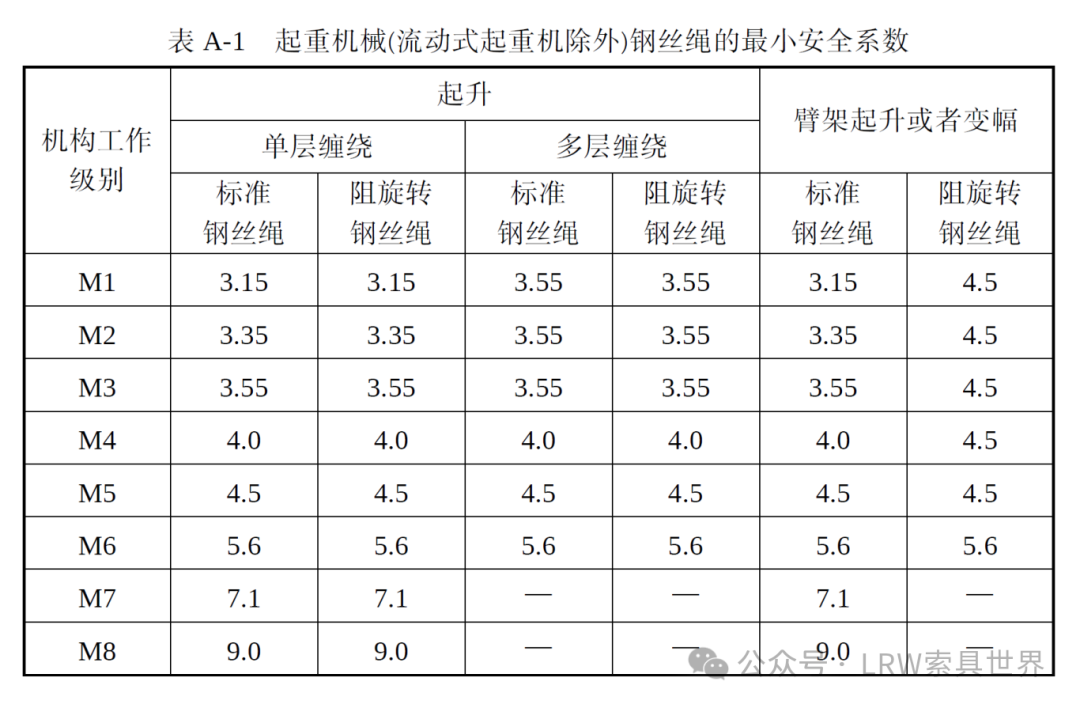 行业必读：TSG51-2023关于起重机械吊具设计规范的注意事项（下）