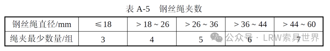 行业必读：TSG51-2023关于起重机械吊具设计规范的注意事项（下）