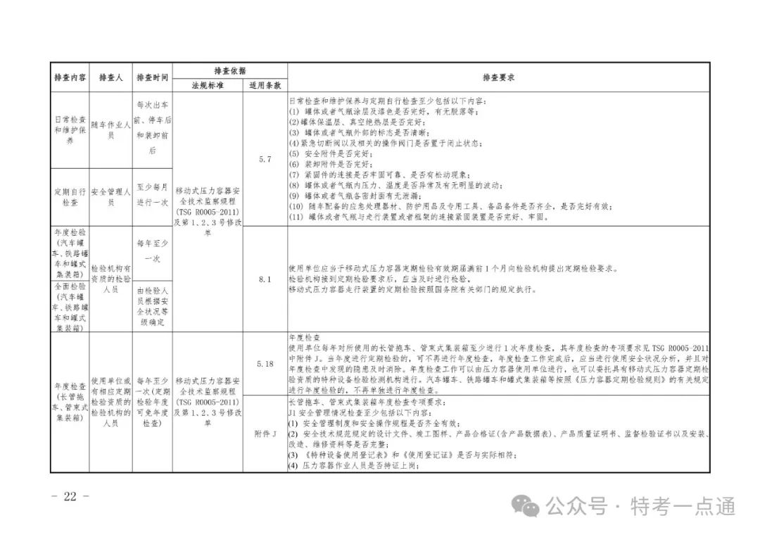 2024年特种设备隐患排查清单（附下载）