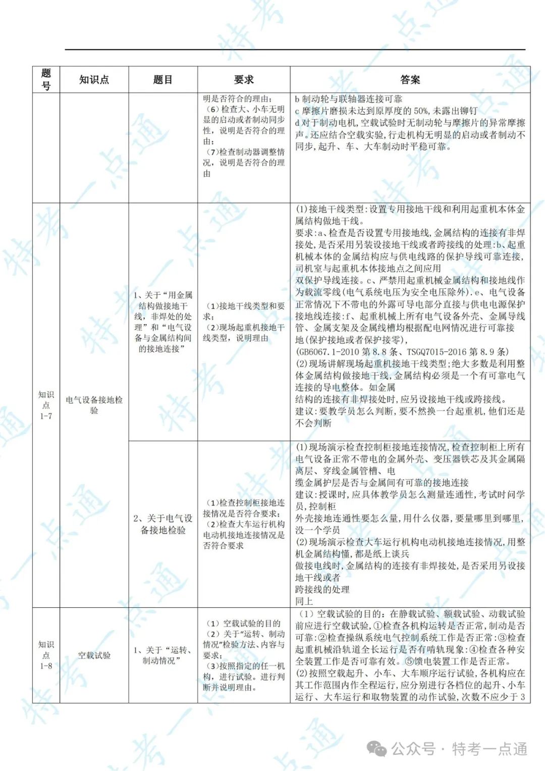 起重检验员实操内容、要求-综合整理（速度收藏）