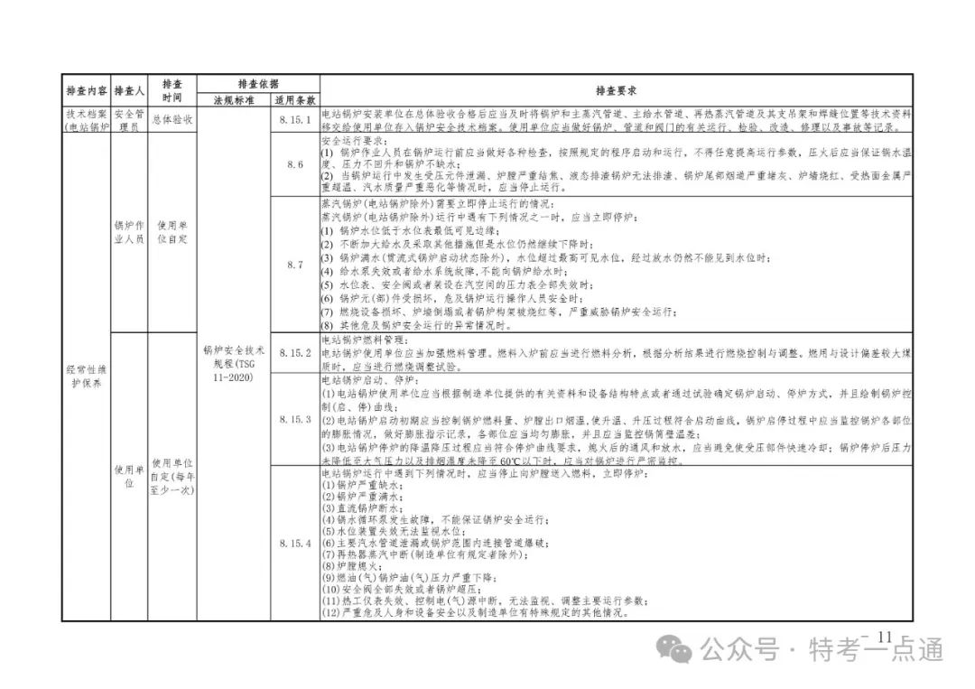 2024年特种设备隐患排查清单（附下载）