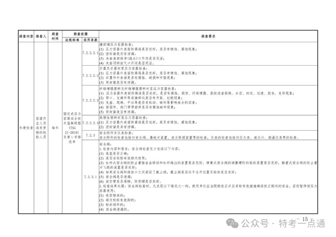 2024年特种设备隐患排查清单（附下载）