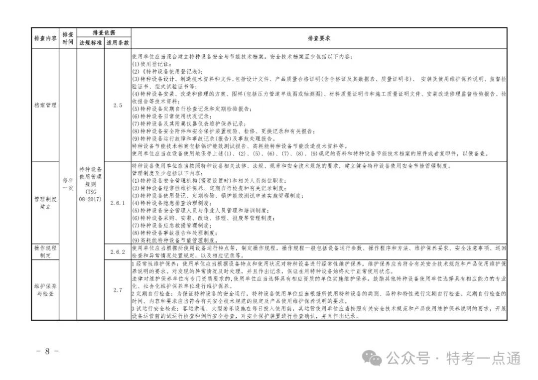 2024年特种设备隐患排查清单（附下载）