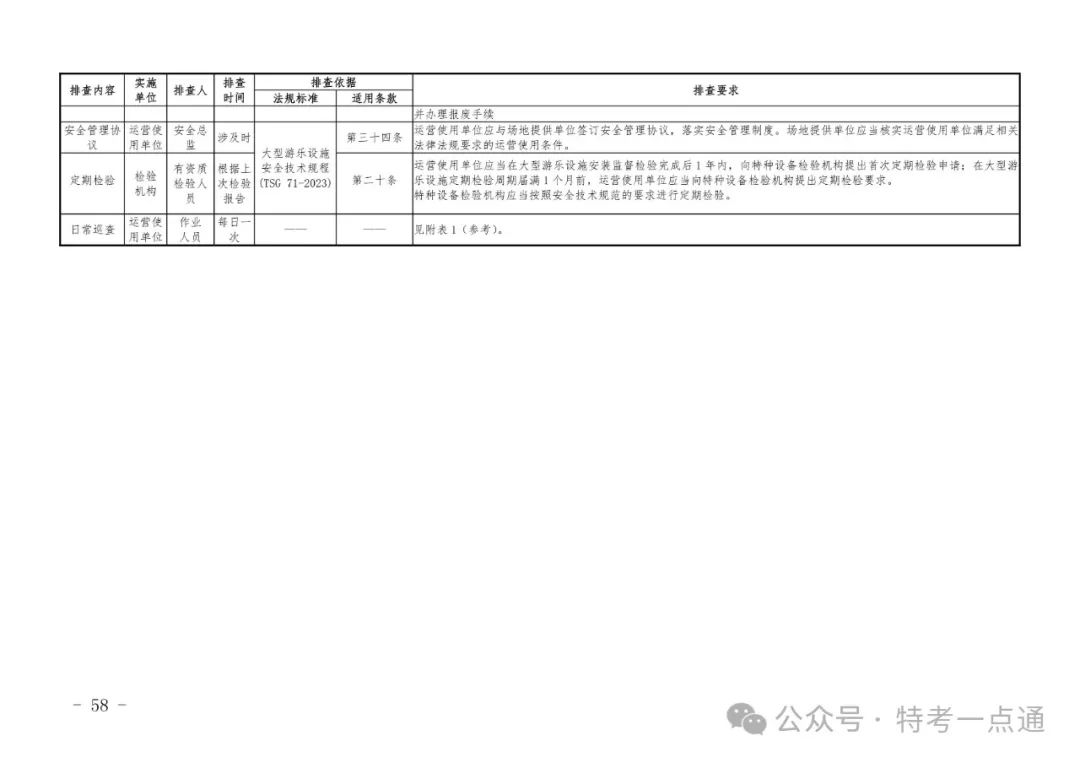 2024年特种设备隐患排查清单（附下载）
