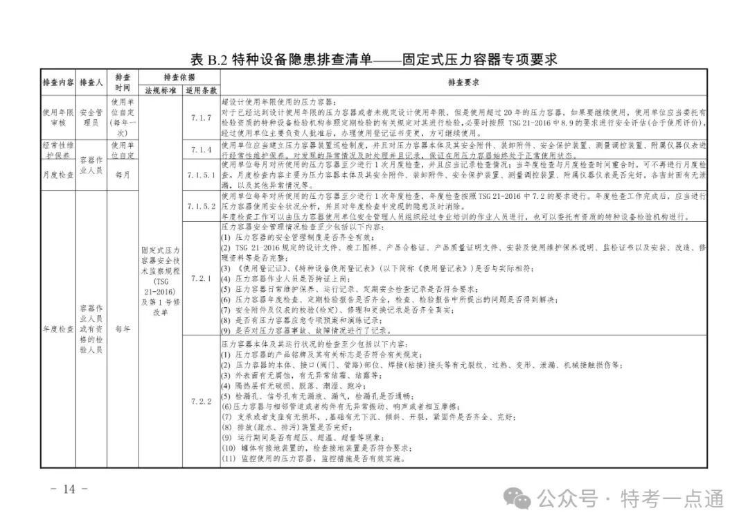 2024年特种设备隐患排查清单（附下载）