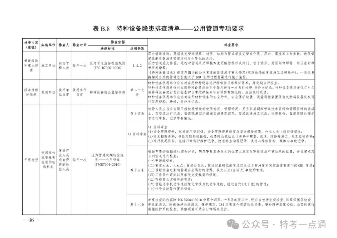 2024年特种设备隐患排查清单（附下载）