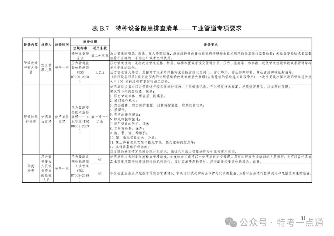 2024年特种设备隐患排查清单（附下载）