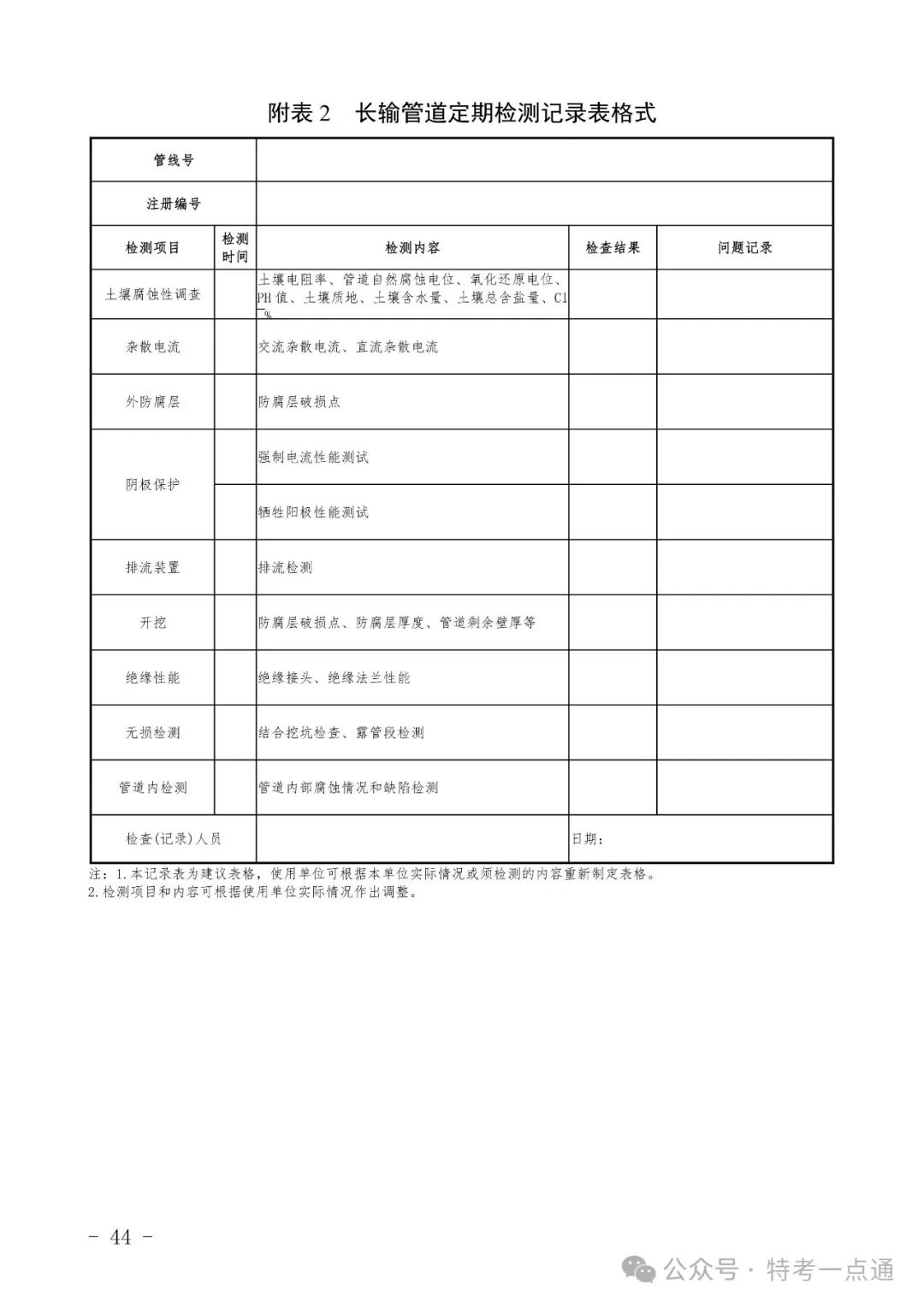 2024年特种设备隐患排查清单（附下载）