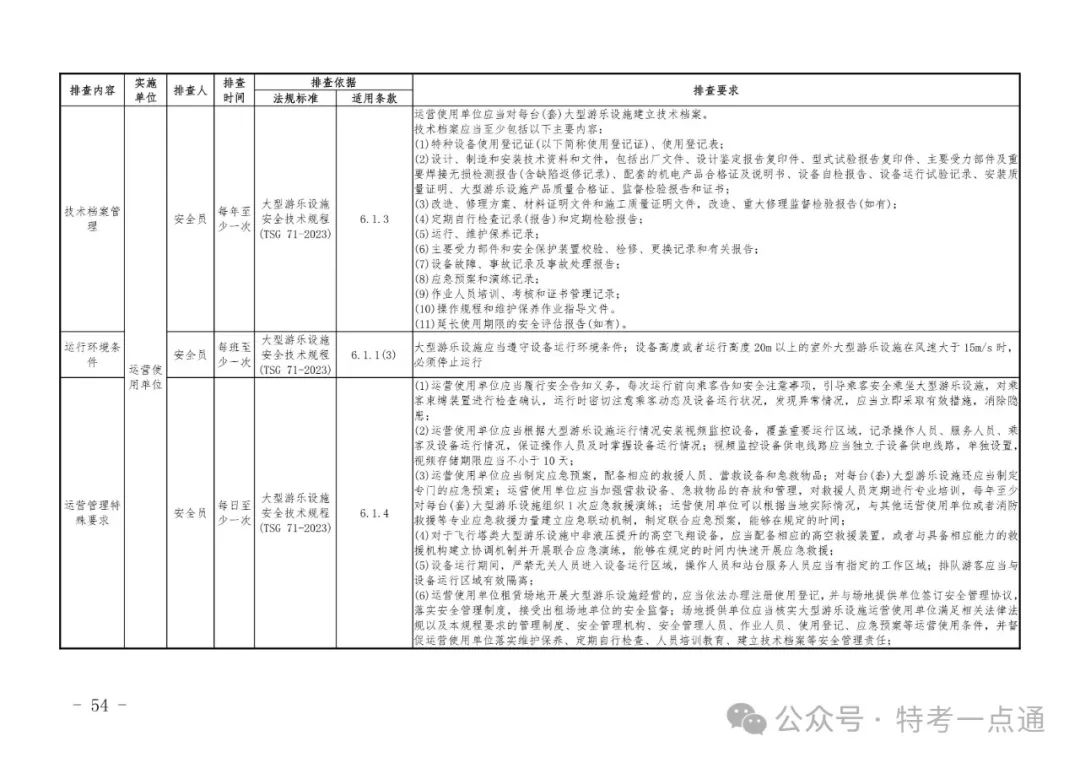 2024年特种设备隐患排查清单（附下载）