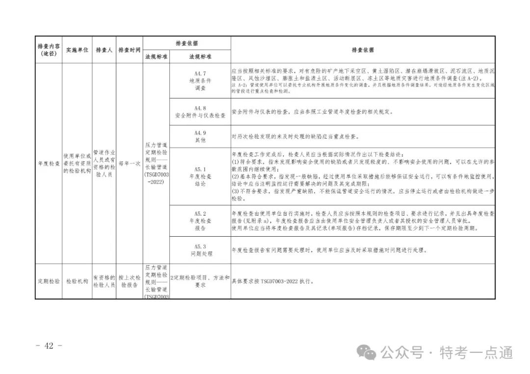 2024年特种设备隐患排查清单（附下载）