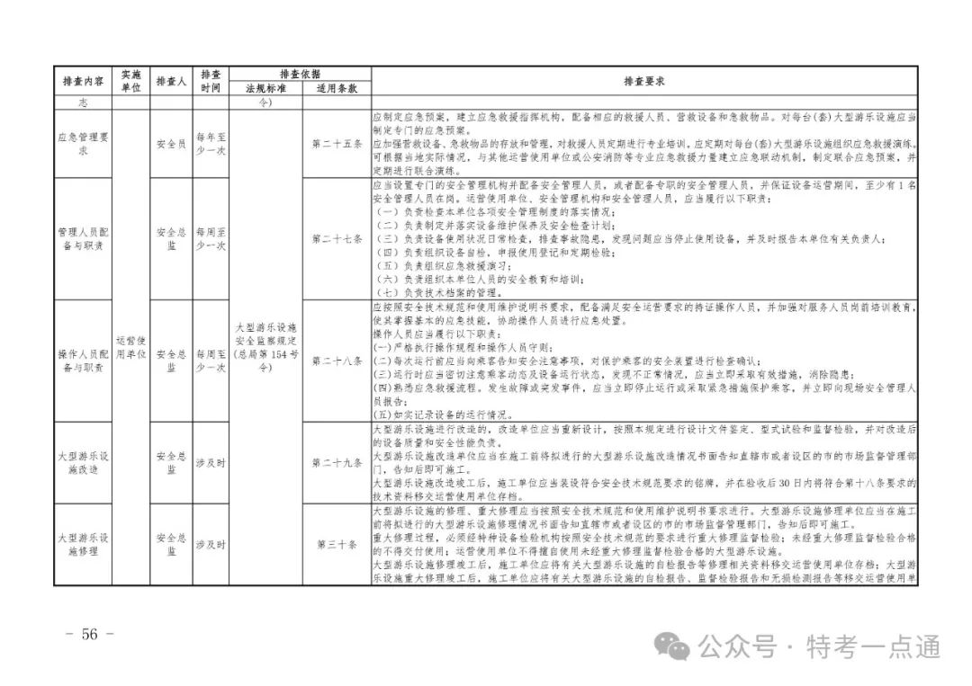 2024年特种设备隐患排查清单（附下载）