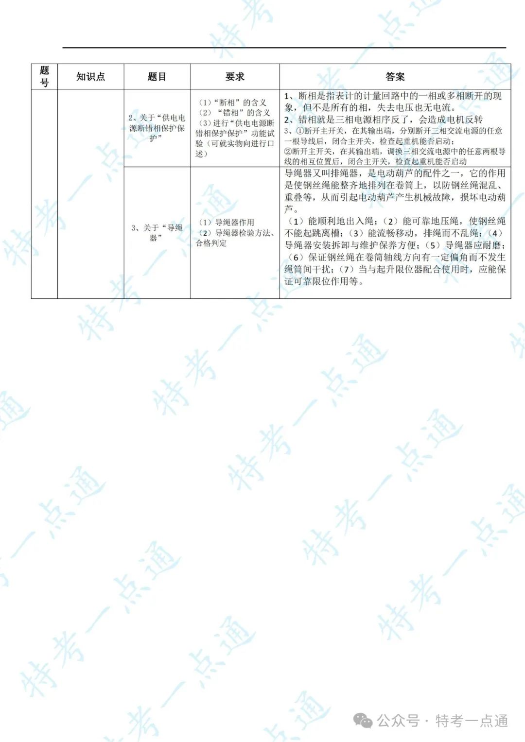 起重检验员实操内容、要求-综合整理（速度收藏）