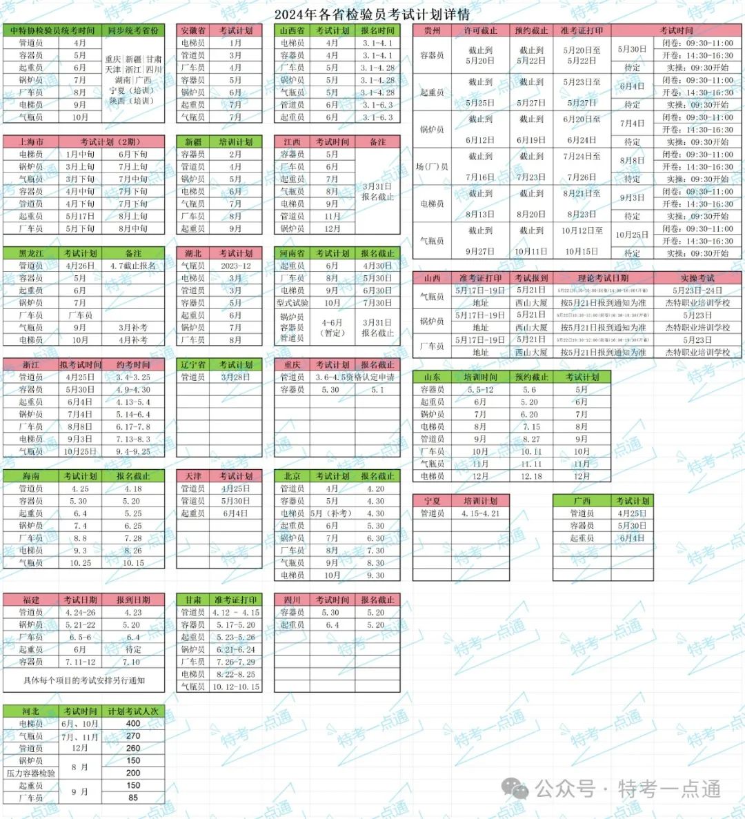 2024年检验员考试计划又新增啦（5月14日更新）