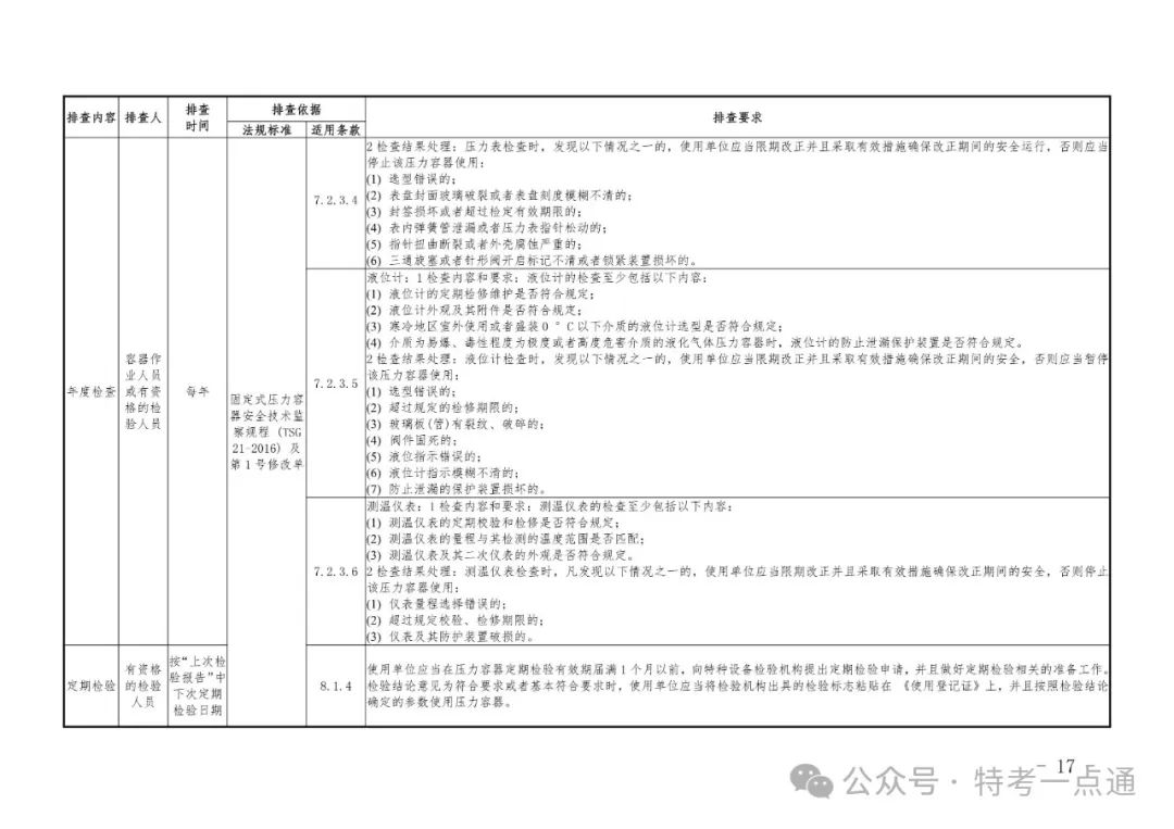 2024年特种设备隐患排查清单（附下载）