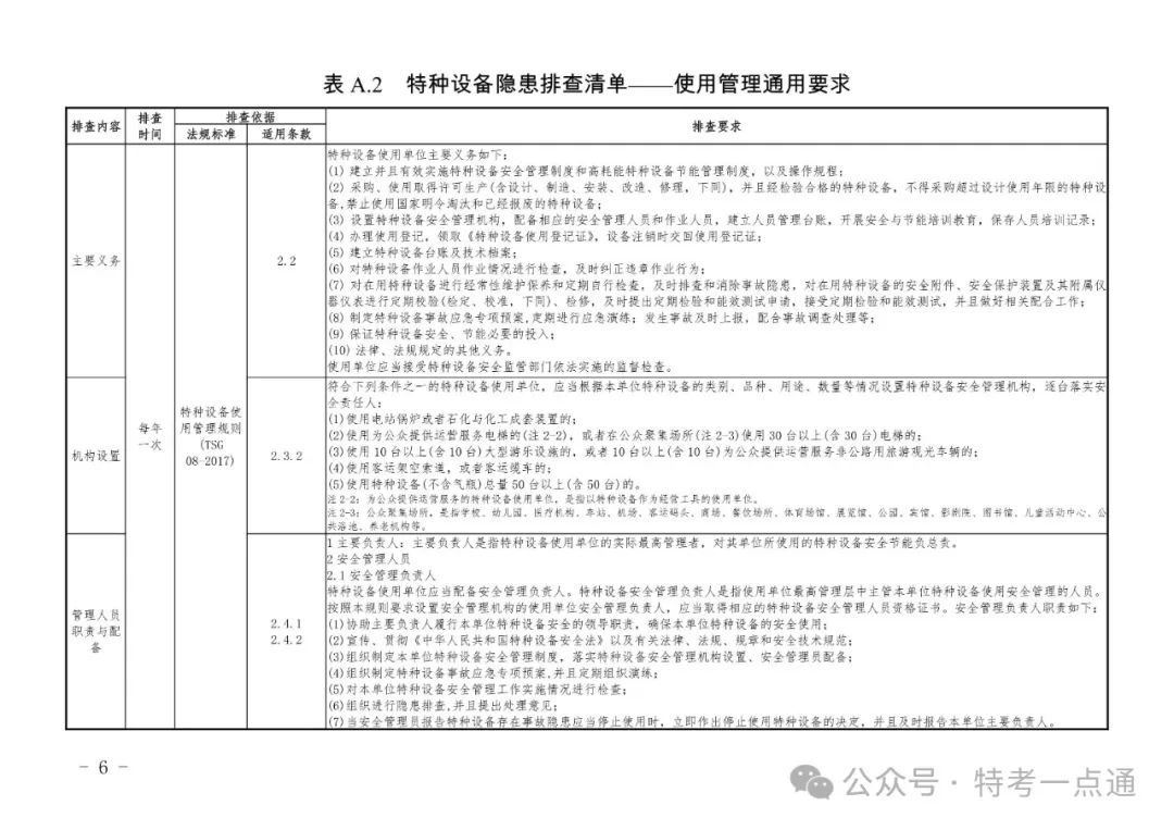 2024年特种设备隐患排查清单（附下载）