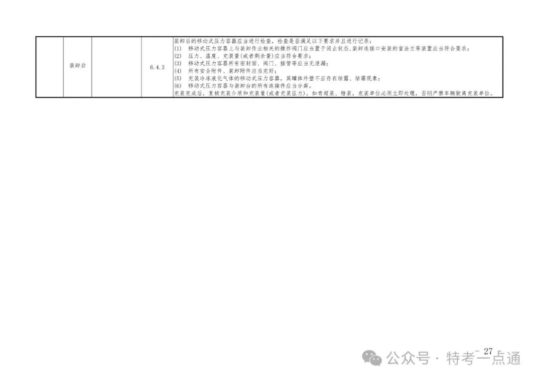 2024年特种设备隐患排查清单（附下载）