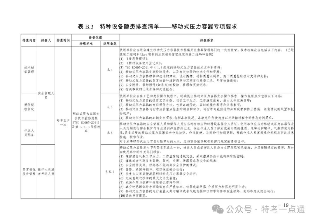 2024年特种设备隐患排查清单（附下载）